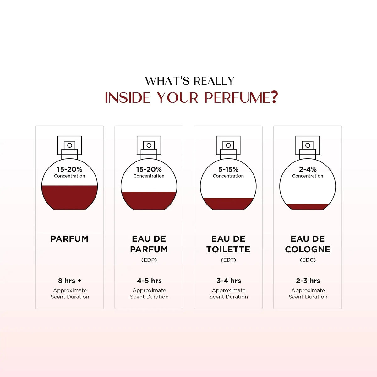 Gold Rush Inspired By 1 Million | Akmas Perfumes